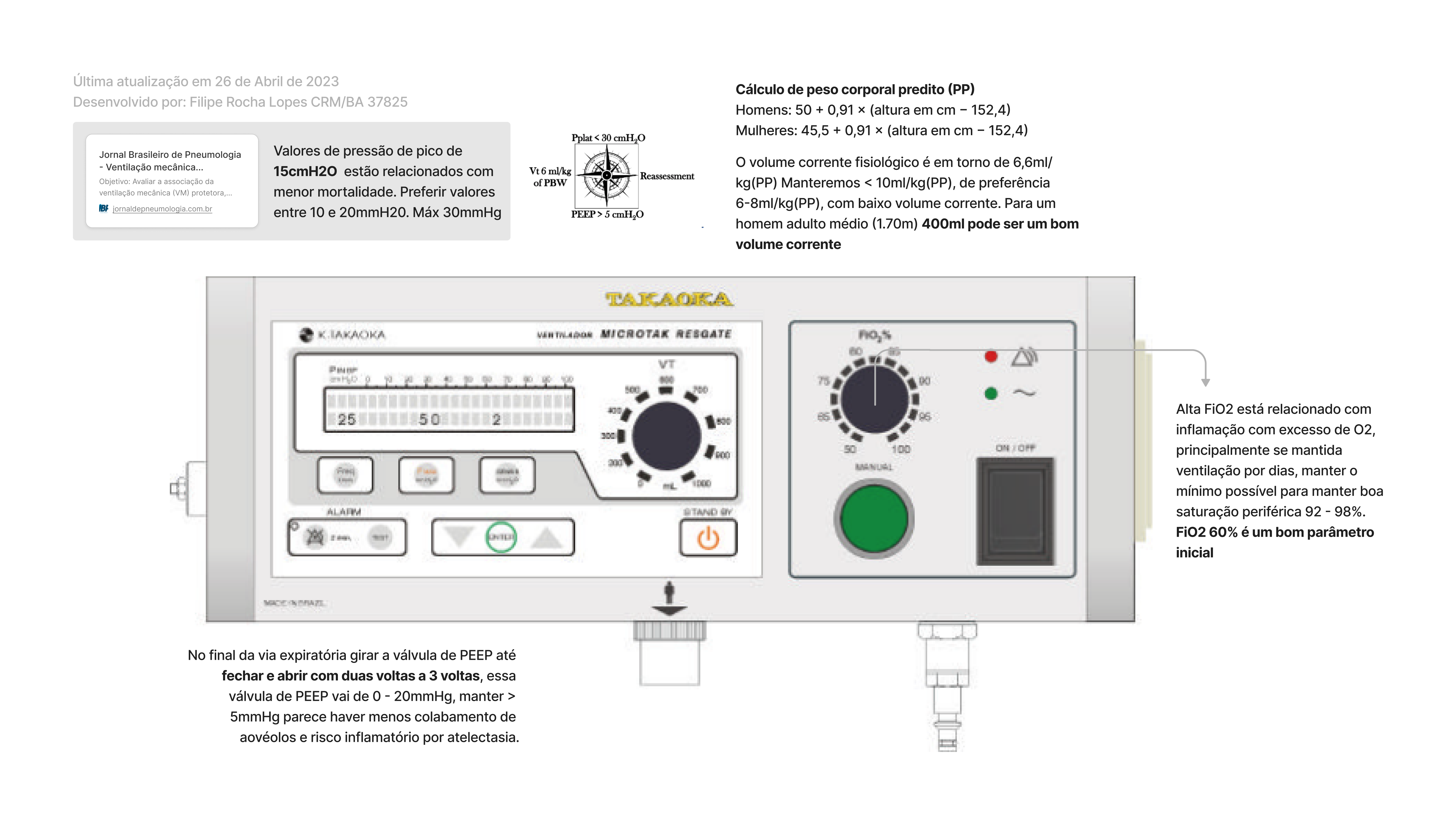 Infográfico de Parâmetros Protetores de Ventilação